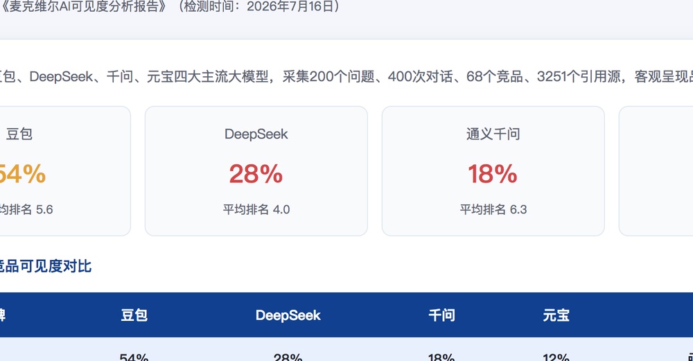 长治独立站SEO优化